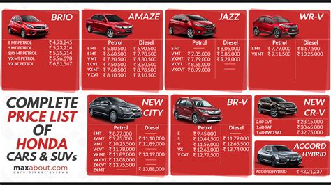 honda cars price list.